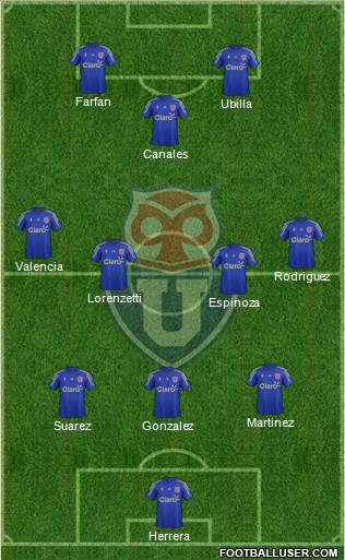 CF Universidad de Chile Formation 2015