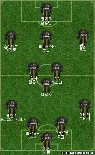 Tottenham Hotspur Formation 2015