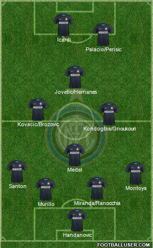 F.C. Internazionale Formation 2015