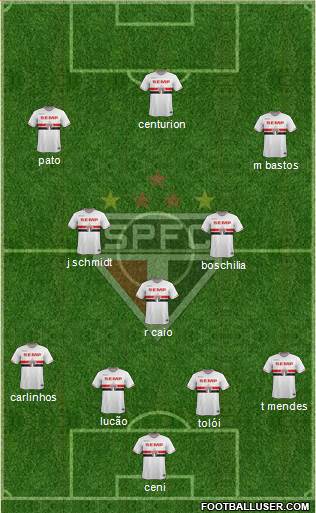 São Paulo FC Formation 2015