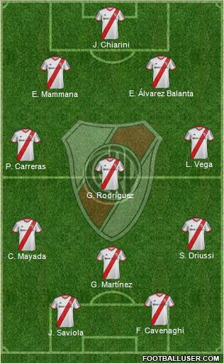 River Plate Formation 2015