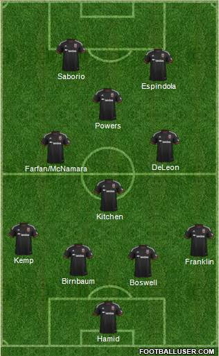 D.C. United Formation 2015