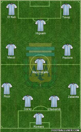 Argentina Formation 2015