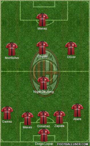 A.C. Milan Formation 2015