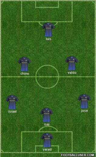 Manchester City Formation 2015