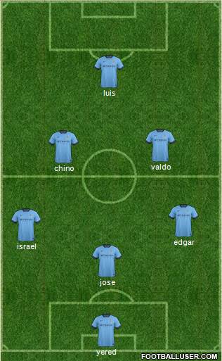 Manchester City Formation 2015