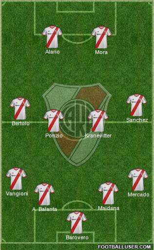 River Plate Formation 2015