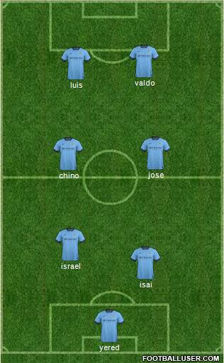 Manchester City Formation 2015