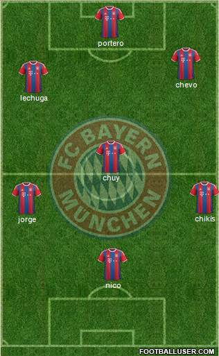 FC Bayern München Formation 2015