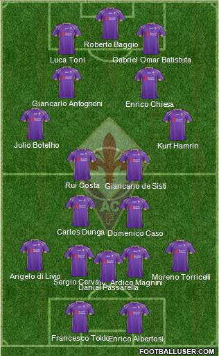 Fiorentina Formation 2015