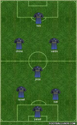 Manchester City Formation 2015