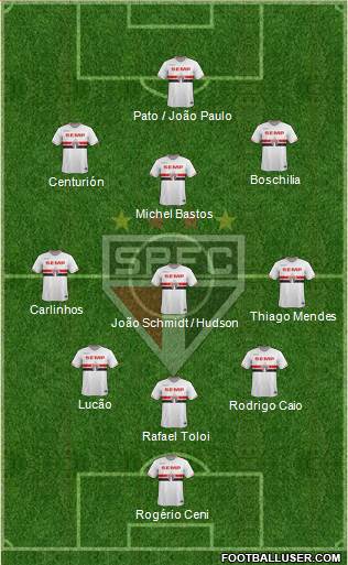 São Paulo FC Formation 2015
