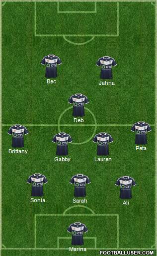 Melbourne Victory FC Formation 2015