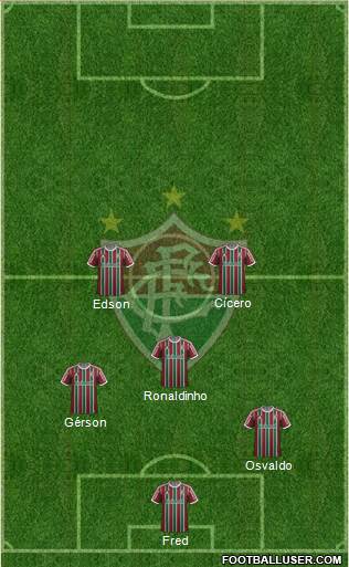 Fluminense FC Formation 2015