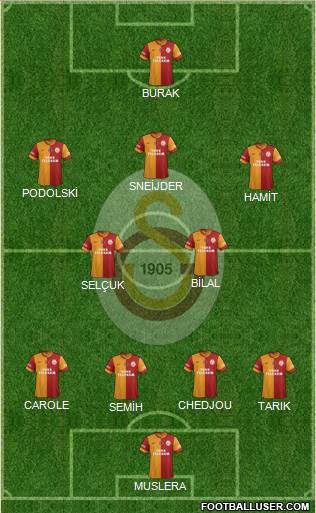 Galatasaray SK Formation 2015