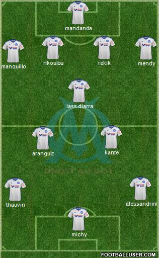Olympique de Marseille Formation 2015