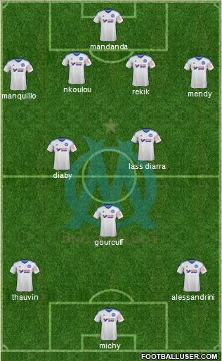 Olympique de Marseille Formation 2015