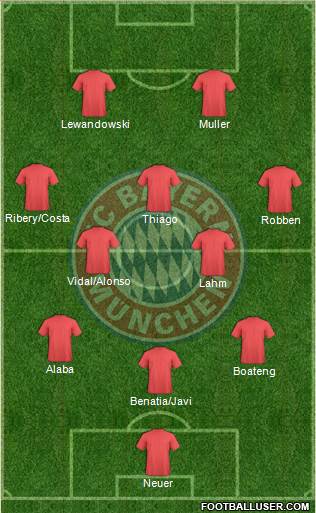 FC Bayern München Formation 2015