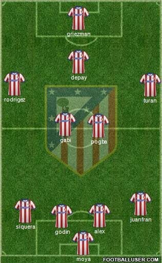 Atlético Madrid B Formation 2015