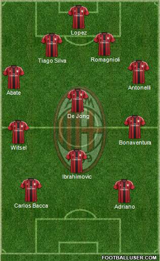 A.C. Milan Formation 2015