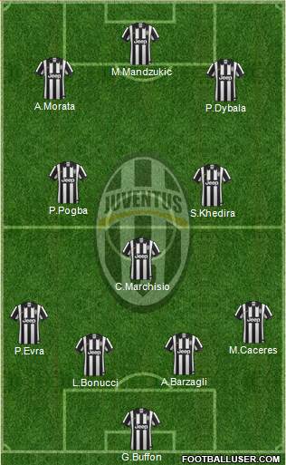 Juventus Formation 2015