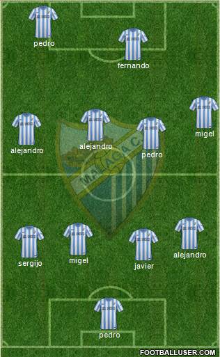 Málaga C.F., S.A.D. Formation 2015