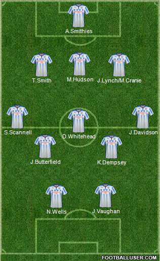 Huddersfield Town Formation 2015