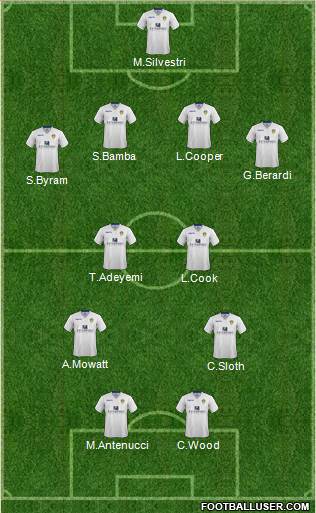 Leeds United Formation 2015