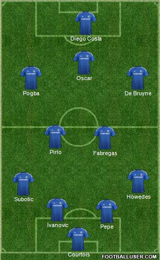 Chelsea Formation 2015