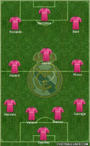 Real Madrid C.F. Formation 2015