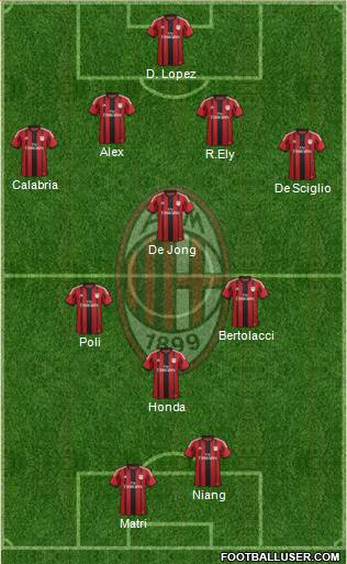 A.C. Milan Formation 2015