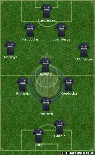 F.C. Internazionale Formation 2015
