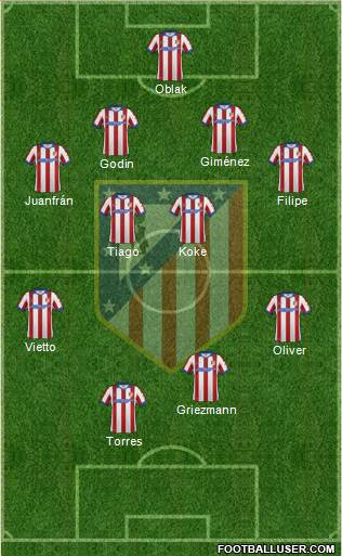 C. Atlético Madrid S.A.D. Formation 2015