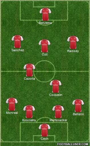 Arsenal Formation 2015