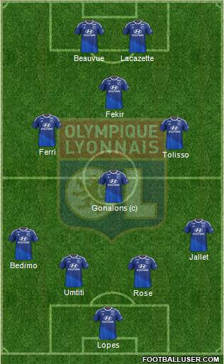 Olympique Lyonnais Formation 2015