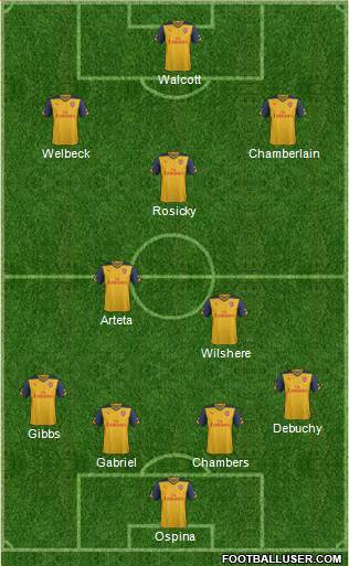 Arsenal Formation 2015