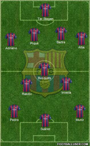 F.C. Barcelona Formation 2015