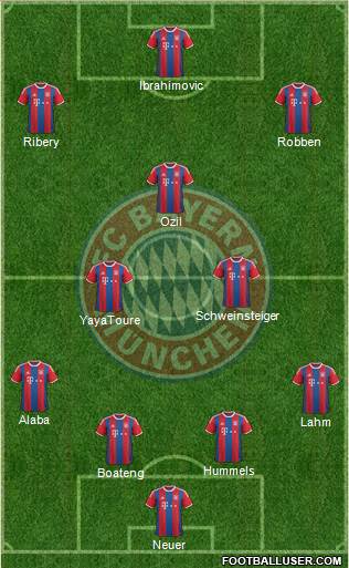 FC Bayern München Formation 2015