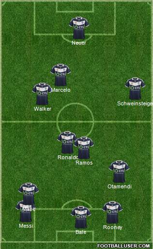Melbourne Victory FC Formation 2015