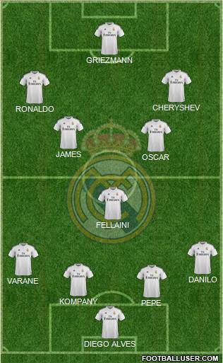 Real Madrid C.F. Formation 2015