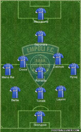 Empoli Formation 2015