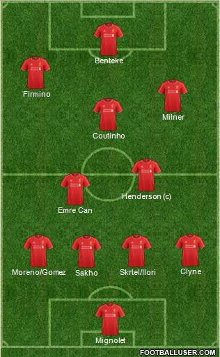 Liverpool Formation 2015