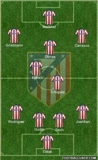 C. Atlético Madrid S.A.D. Formation 2015
