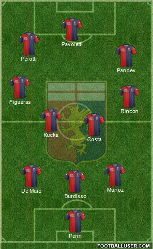 Genoa Formation 2015