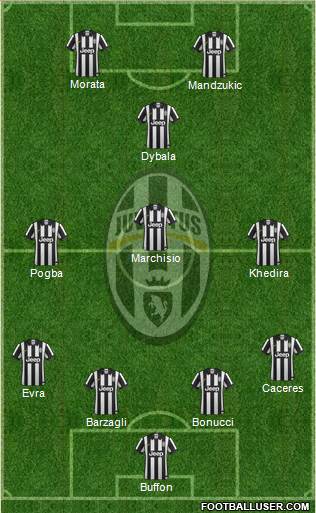 Juventus Formation 2015