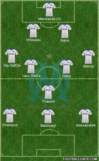 Olympique de Marseille Formation 2015
