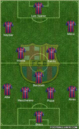 F.C. Barcelona Formation 2015