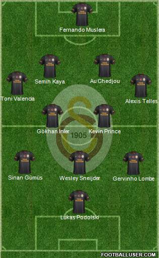 Galatasaray SK Formation 2015