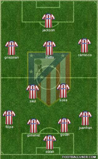 C. Atlético Madrid S.A.D. Formation 2015