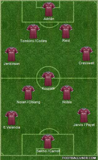 West Ham United Formation 2015